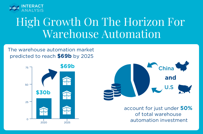Warehouse Automation Infographic - Sep 2021