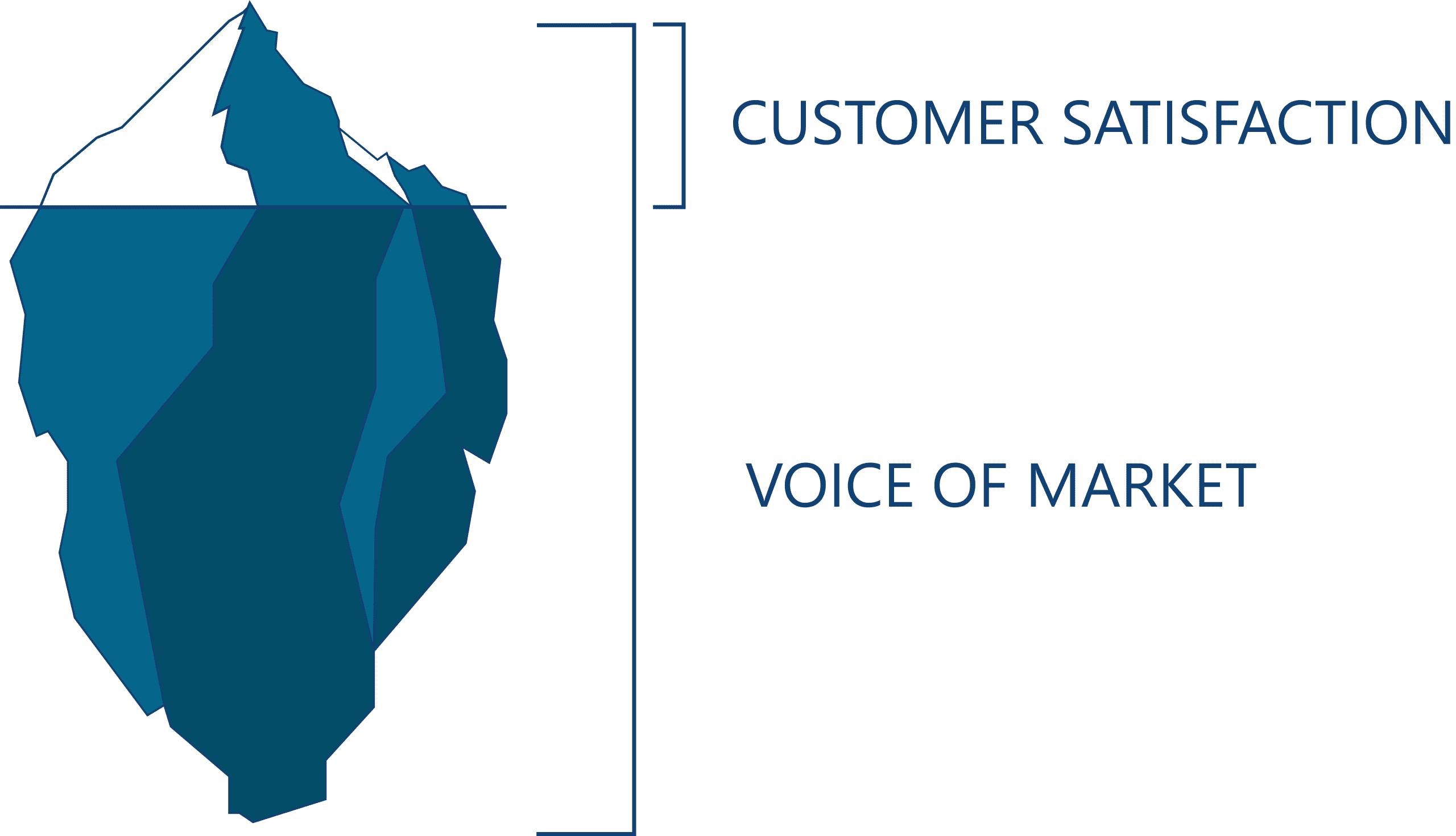 Voice of Market深入市场表象之下